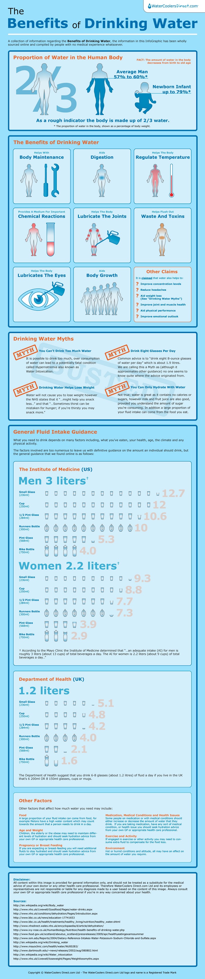 ORSI Water Infographic